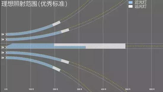 氙燈和LED到底誰更牛,現在告訴你答案!