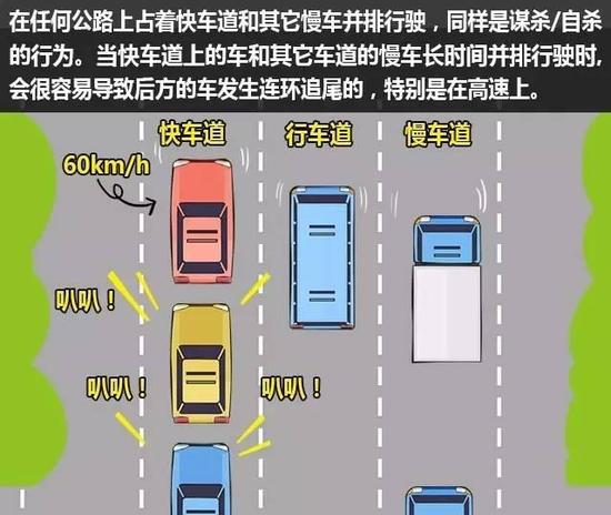 開車慢就一定安全？ 錯(cuò)，這7種情況非常危險(xiǎn)