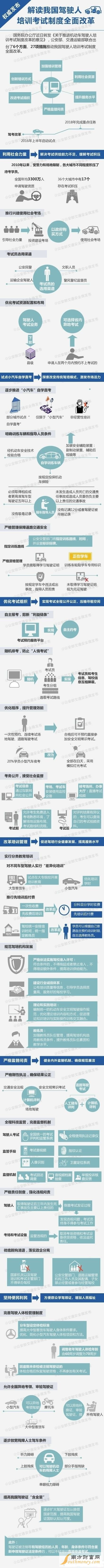 駕照新政2017年新規10月1日 駕照考試學費變更