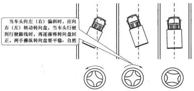 科目二 VS 科目三,到底哪個更難?